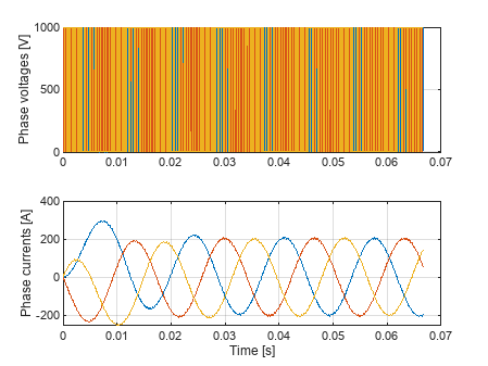 Optimize an Inverter Liquid Cooling System