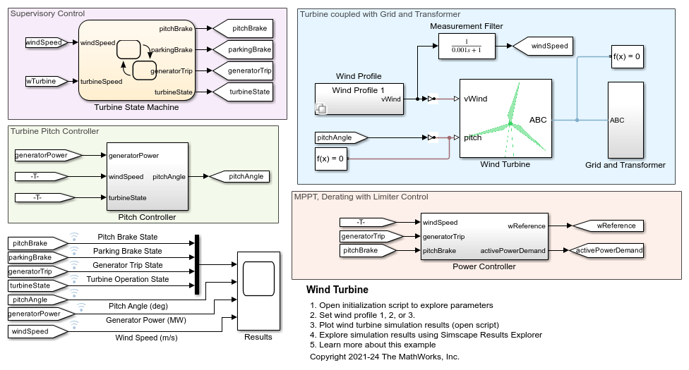 Zero Curve - MATLAB & Simulink