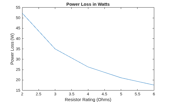 Size Resistor for Battery Passive Cell Balancing