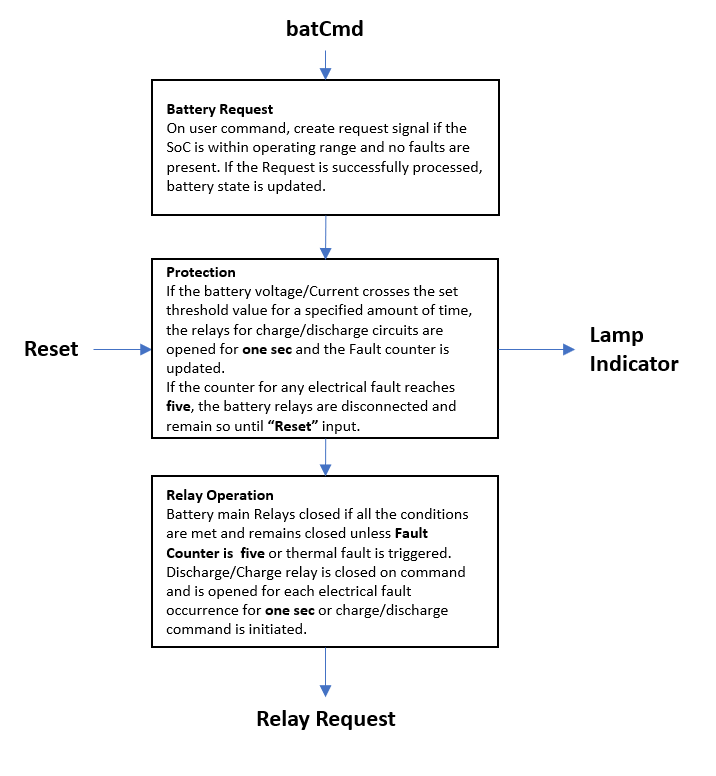 batt_BatteryManagementSystem_img9.png