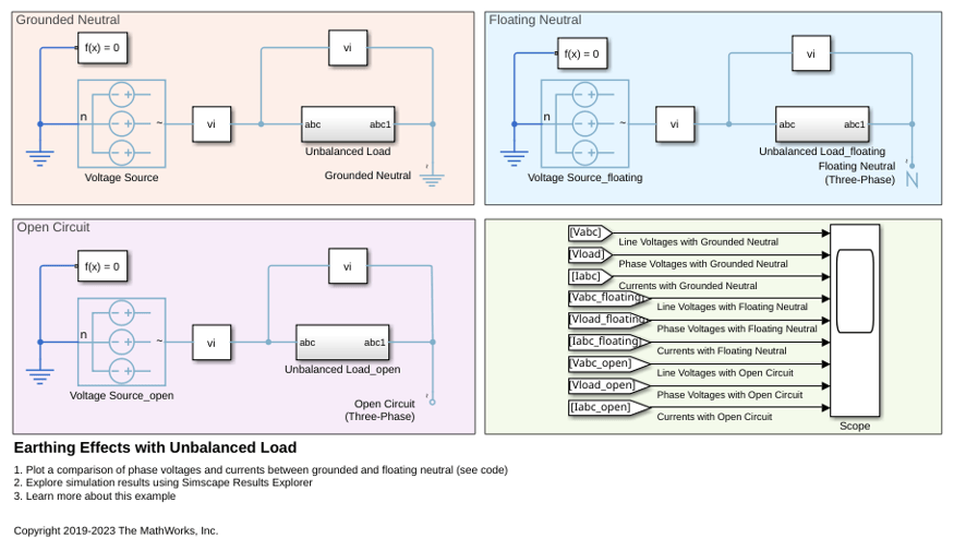 Earthing Effects with Unbalanced Load
