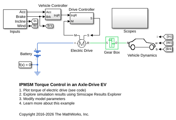 IPMSM Torque Control in an
                Axle-Drive HEV