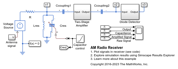 Discone Antenna for TV Broadcasting System - MATLAB & Simulink