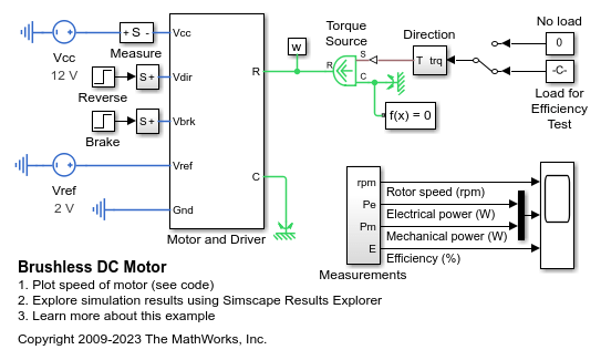 Ratings and parameters of BLDC motor.