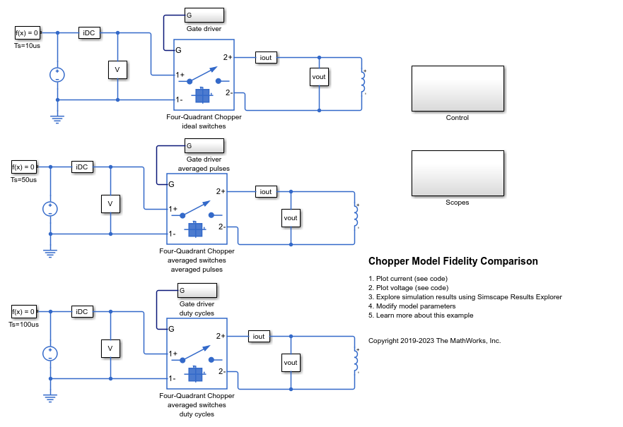 Chopper Model Fidelity Comparison