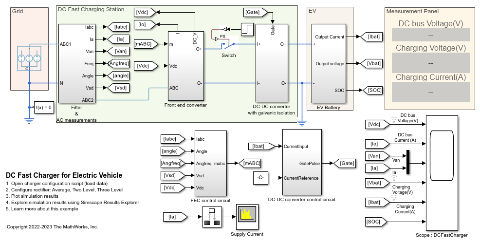 Level 3 DC Fast Charging