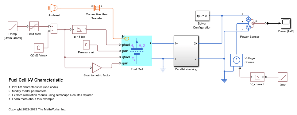 Fuel Cell I-V Characteristic