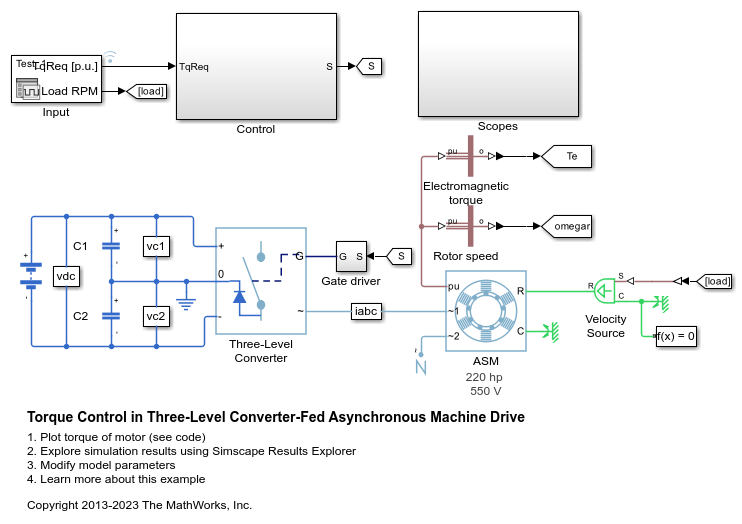 Torque Control in Three-Level Converter-Fed Asynchronous Machine Drive