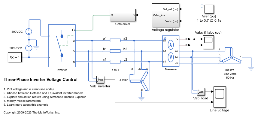 Three-Phase Inverter Voltage Control