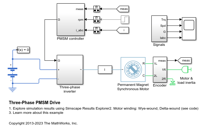 PMSM Drive Characteristics and Constraint Curves - MATLAB & Simulink