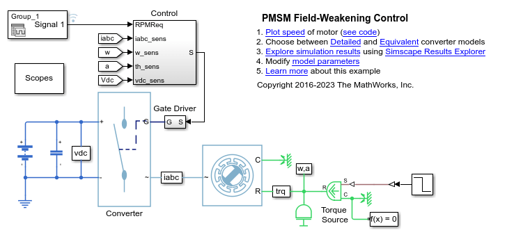 Field-Weakening Control (with MTPA) of PMSM - MATLAB & Simulink Example -  MathWorks Deutschland