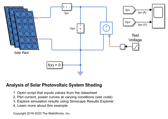 pv solar power plant diagram