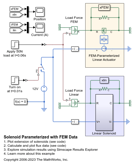 Solenoid Parameterized with FEM Data