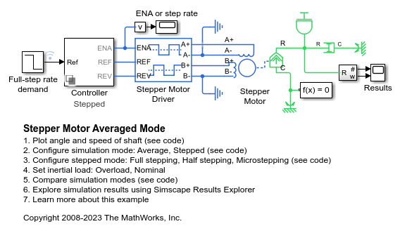 Stepper Motor Averaged Mode - MATLAB & Simulink