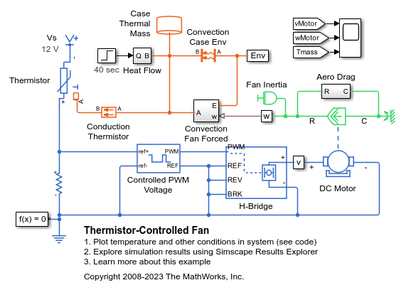 Temperature Control in a Heat Exchanger - MATLAB & Simulink Example