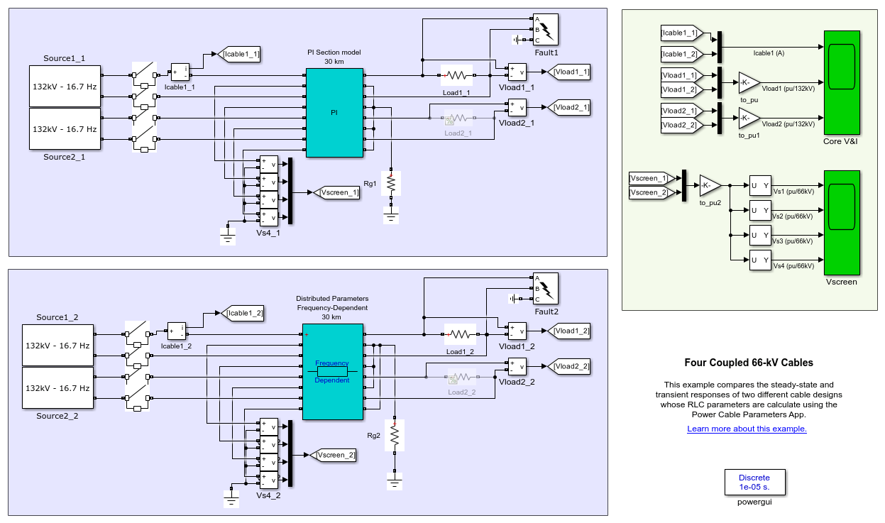 Four Coupled 66-kV Cables