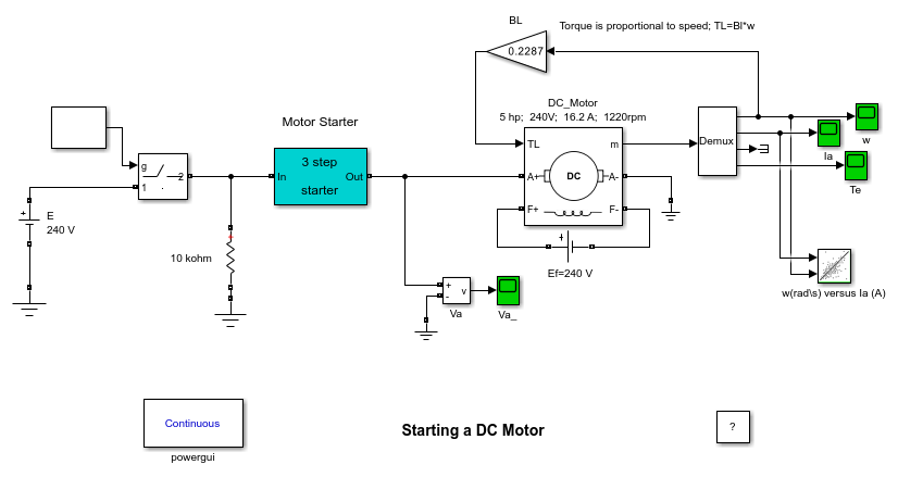 A Beginner's Guide to DC Motors