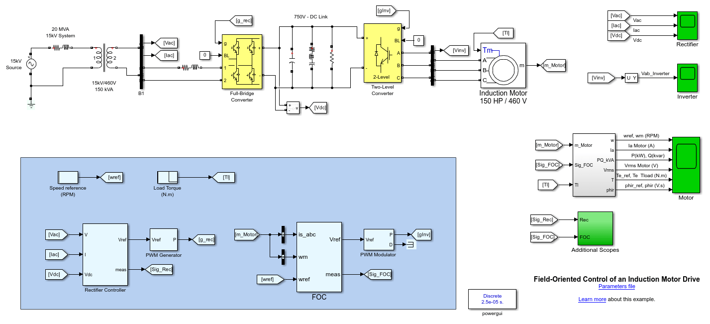 Speed control block diagram with slip regulation.