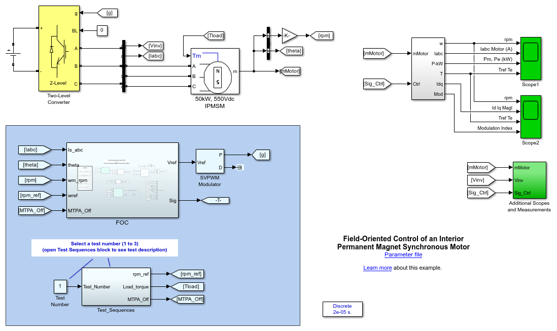 Ideal field-weakening power versus speed characteristics at rated and