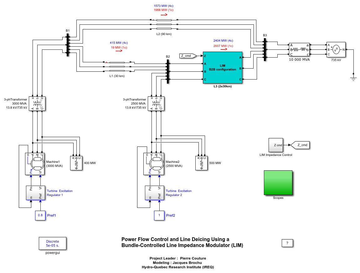 Power Flow Control and Line Deicing Using a Bundle-Controlled Line Impedance Modulator (LIM)