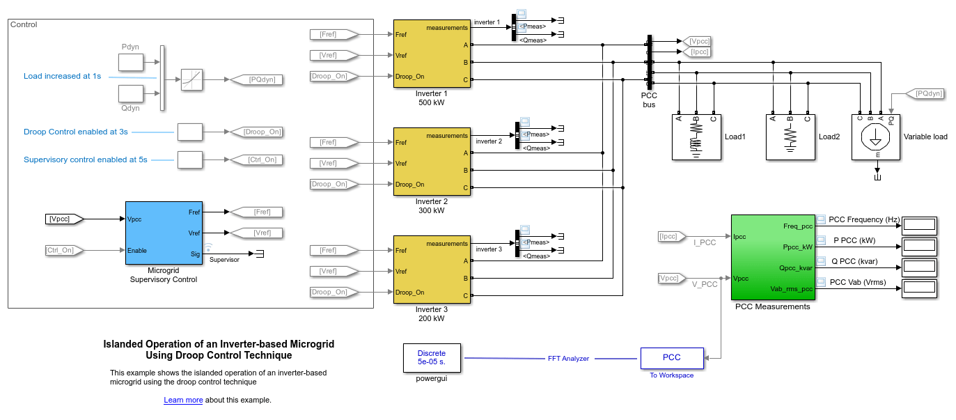 Grid-Tied Inverter - MATLAB & Simulink