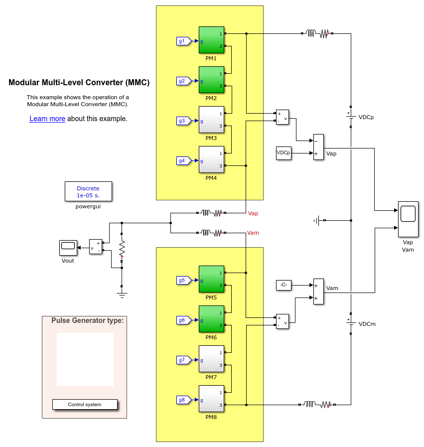 Modular Multi-Level Converter