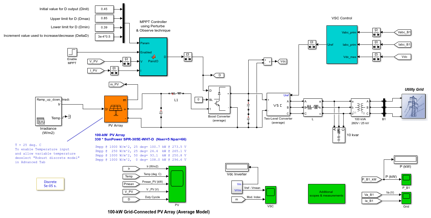 Average-Value DC-DC Converter Control - MATLAB & Simulink