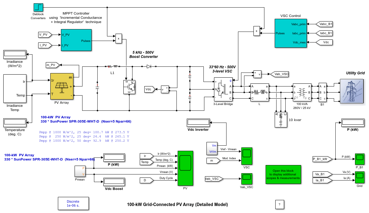 Cells, Modules, Panels and Arrays - FSEC®