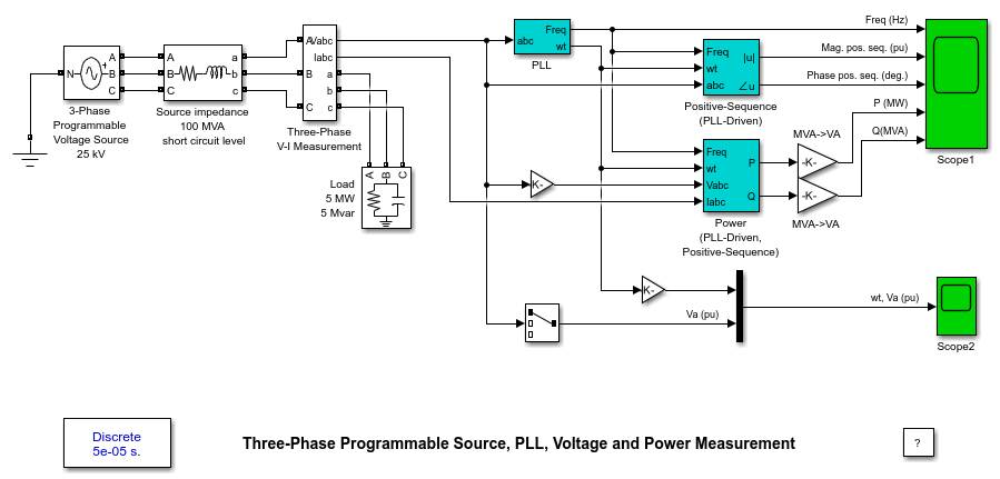 Three-Phase Programmable Source, PLL, Voltage and Power Measurement