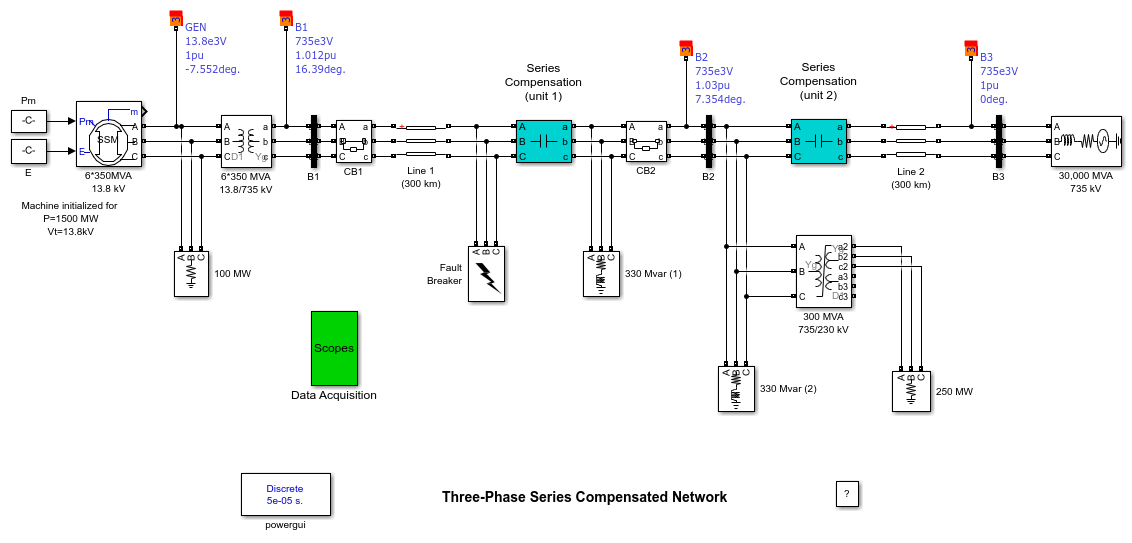 Compensate for Delay and Distortion Introduced by Filters - MATLAB &  Simulink - MathWorks India