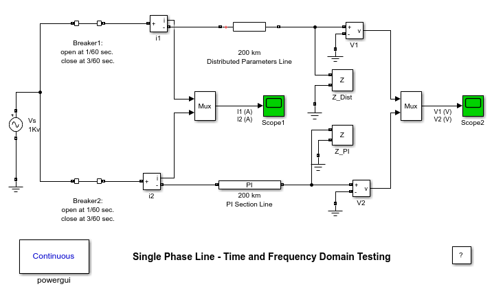 Time and Frequency Domain Testing of a Single Phase Line