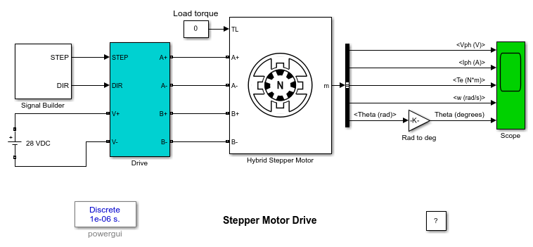 Stepper Motor Drive - MATLAB & Simulink