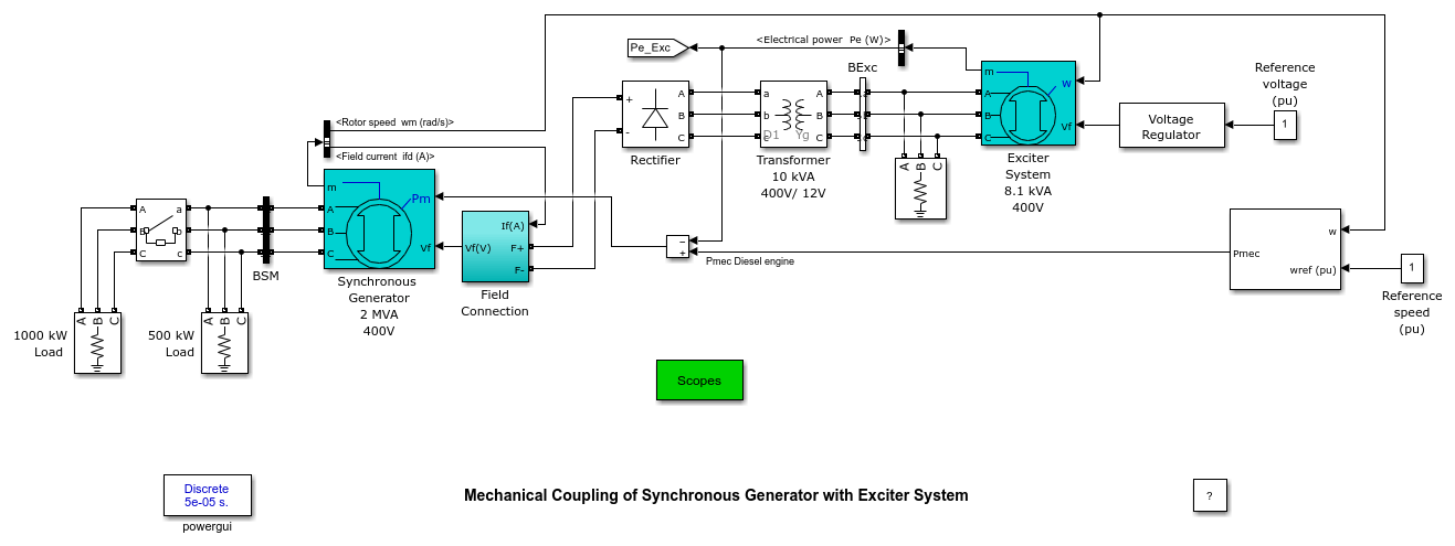 Diesel generator deals excitation system