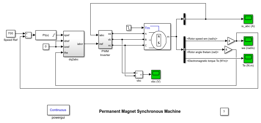 Permanent Magnet Synchronous Machine - MATLAB & Simulink