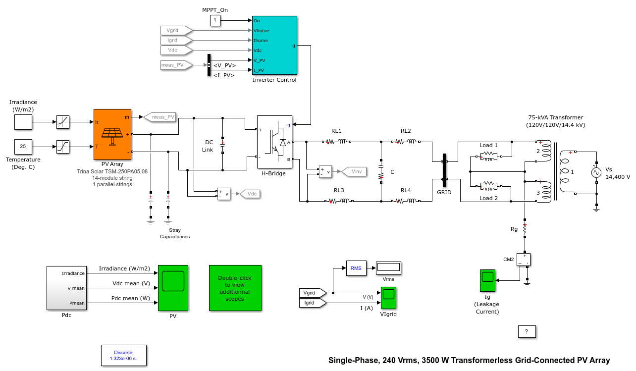 Single line diagram of 3-Φ grid-tied String Inverter