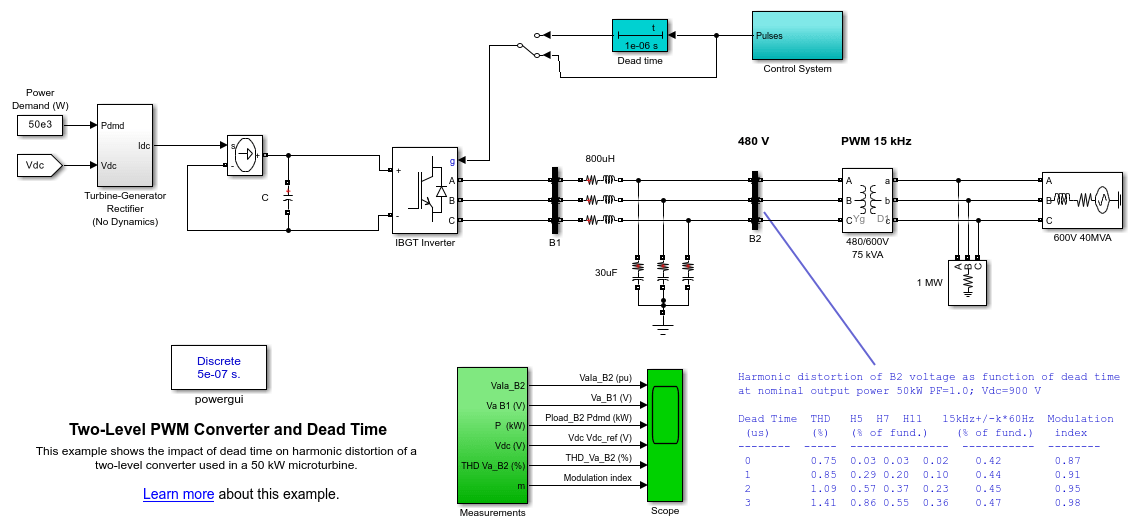 Compensate for Delay and Distortion Introduced by Filters - MATLAB &  Simulink - MathWorks India