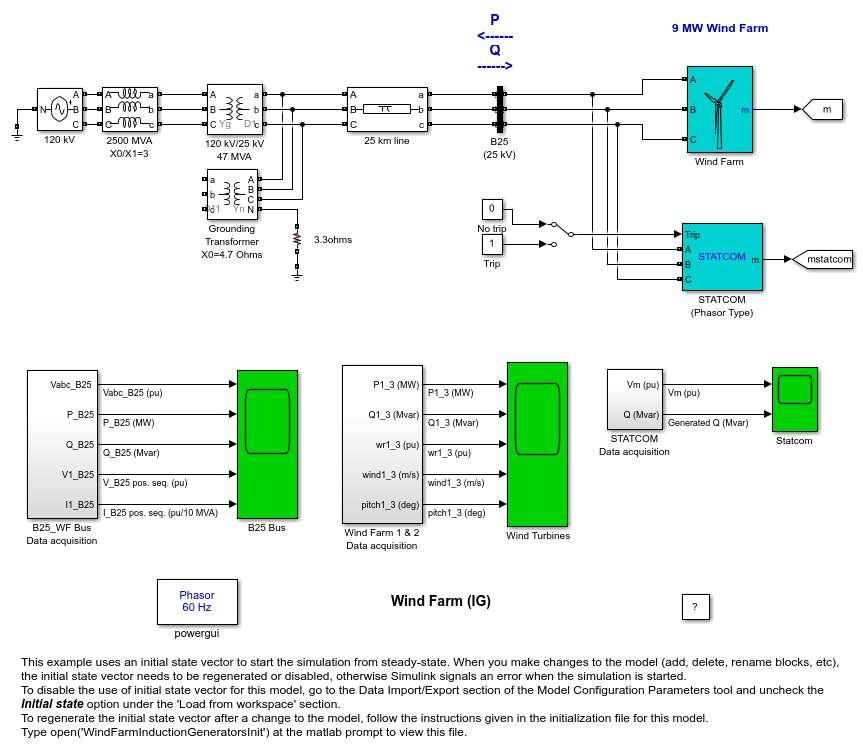 Wind Farm - Induction Generator