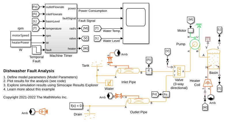 Dishwasher Fault Analysis