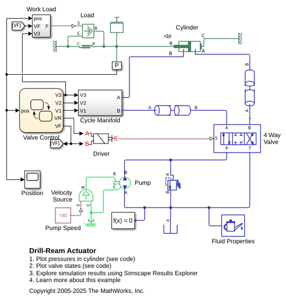 Drill-Ream Actuator