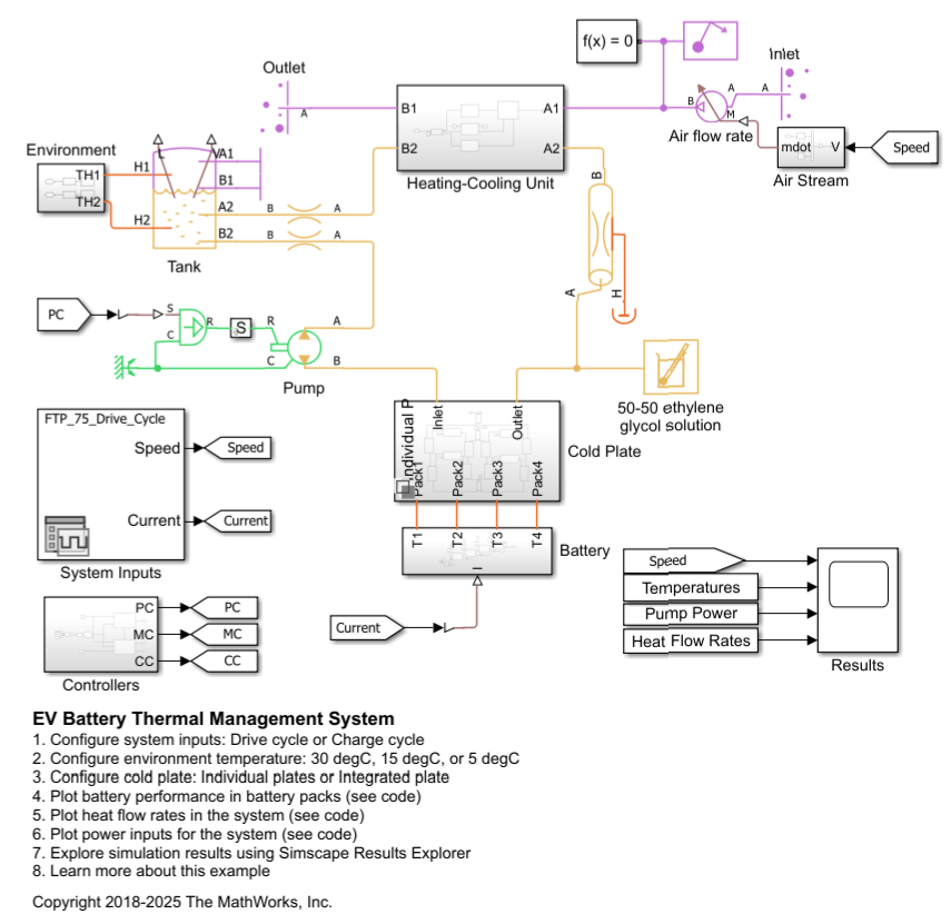 EV Battery Thermal Management System