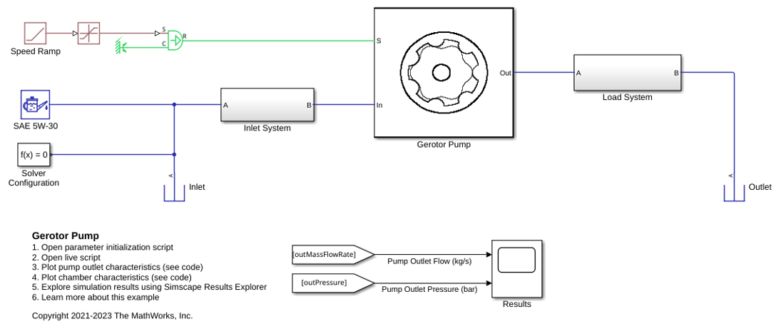 Gerotor Pump