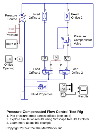 Pressure-Compensated Flow Control Test Rig