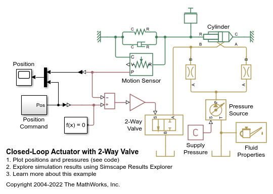 Closed-Loop Actuator with 2-Way Valve
