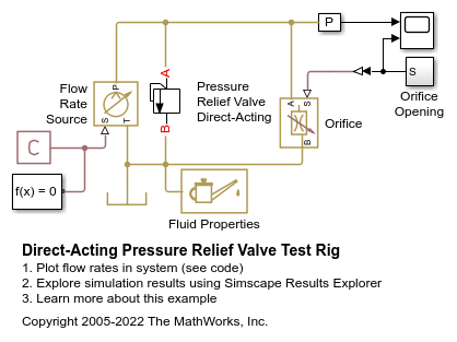 Direct-Acting Pressure Relief Valve Test Rig