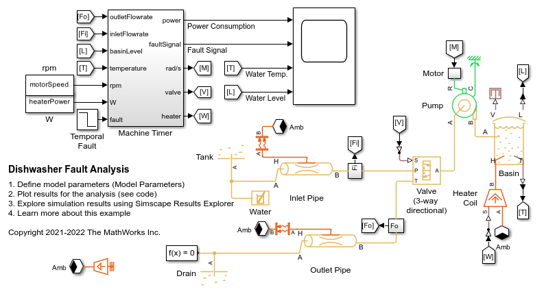 Dishwasher Fault Analysis