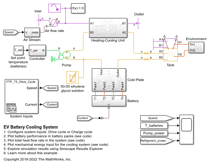 Electric Motor and Battery Coolant specification