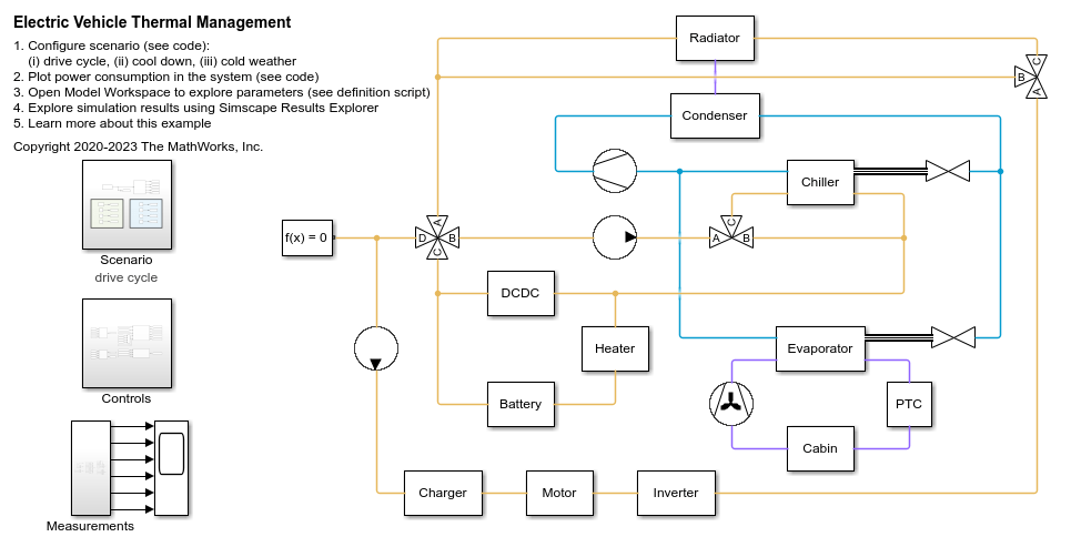 Temperature Control in a Heat Exchanger - MATLAB & Simulink Example