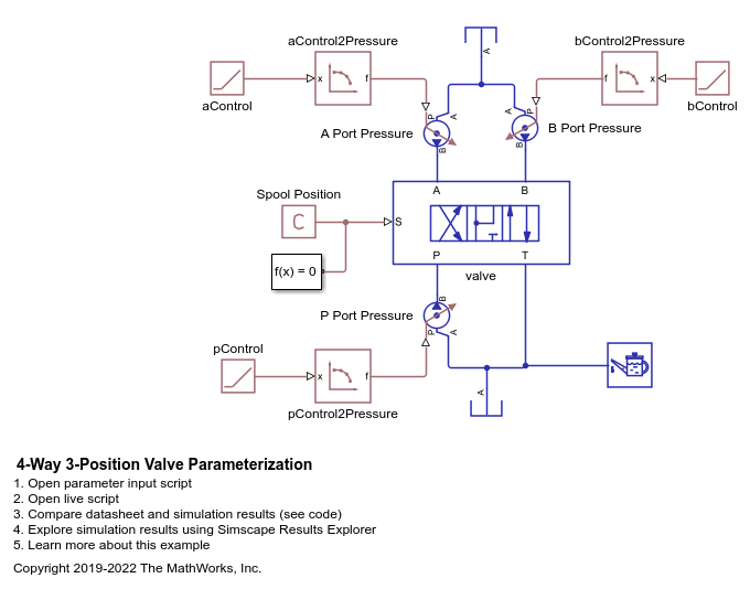 4-Way 3-Position Valve Parameterization