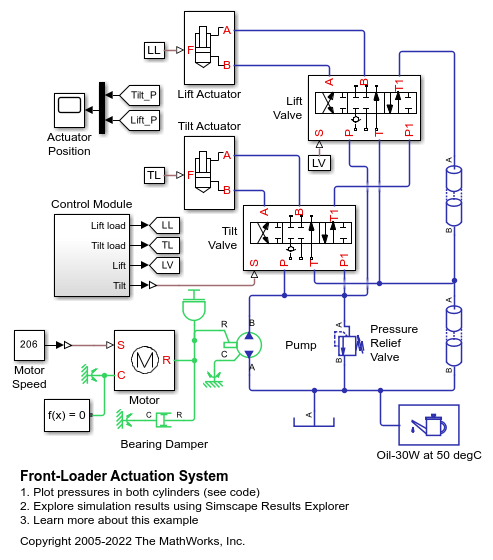 Front-Loader Actuation System