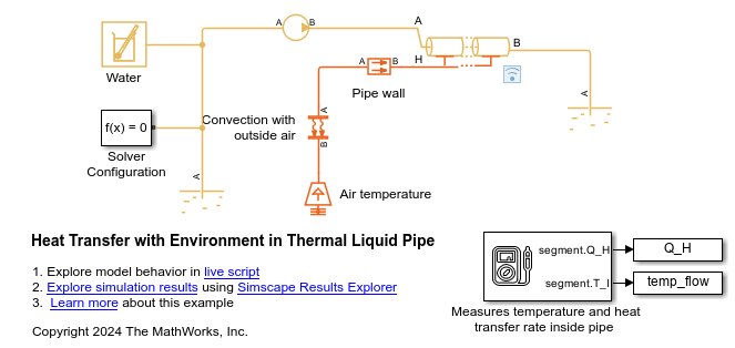 Heat Transfer in a Thermal Liquid Pipe